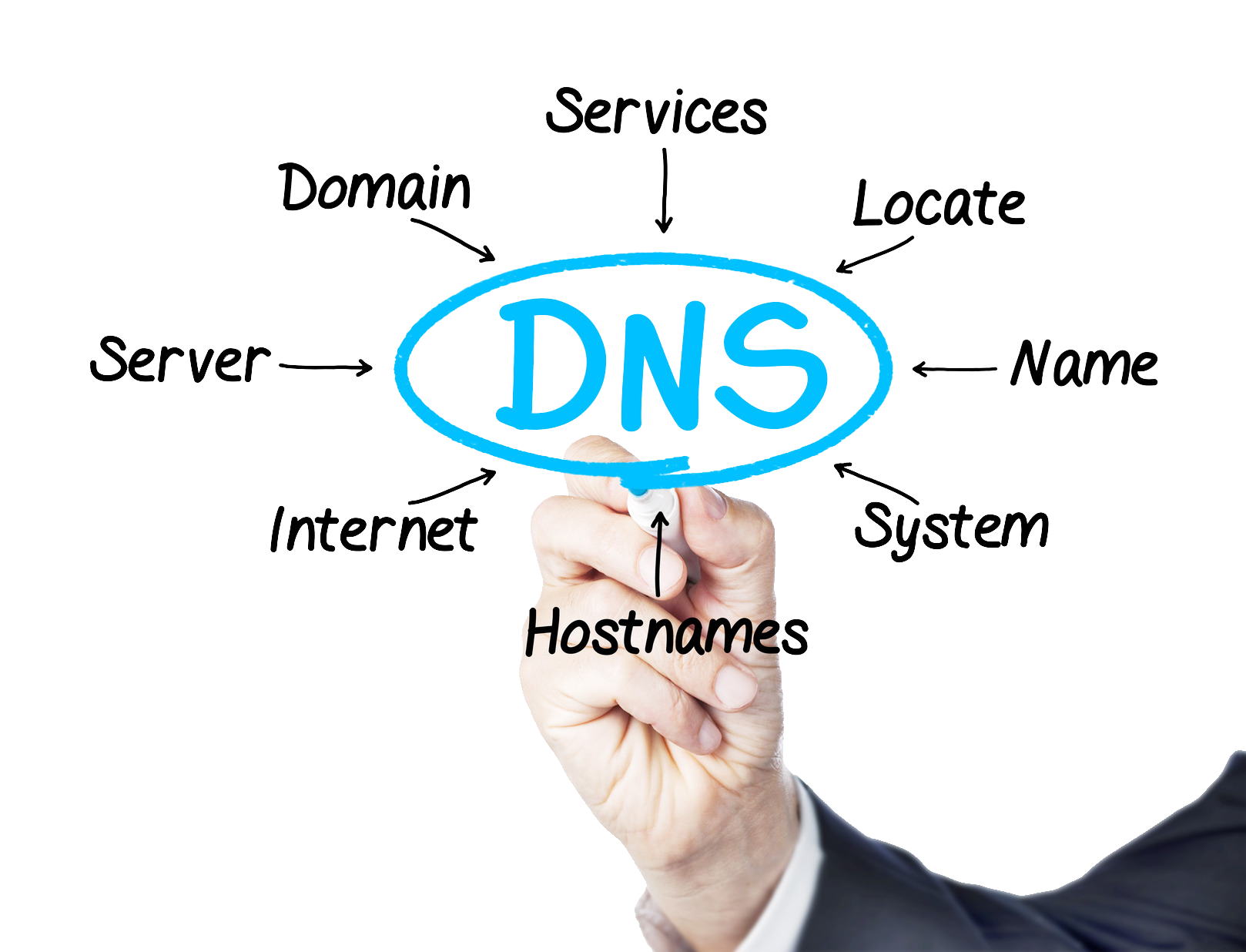 domain